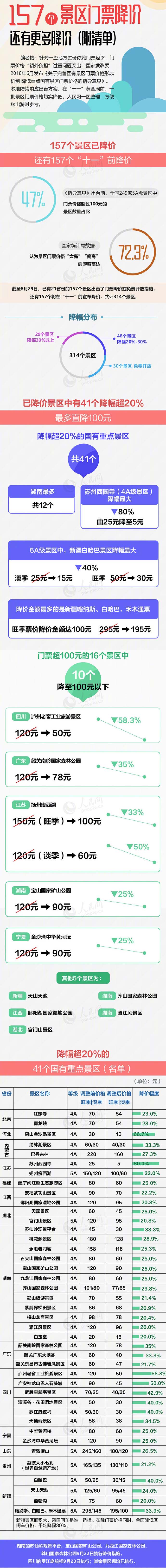 157個景區門票降價,還有更多降價(附清單).jpg