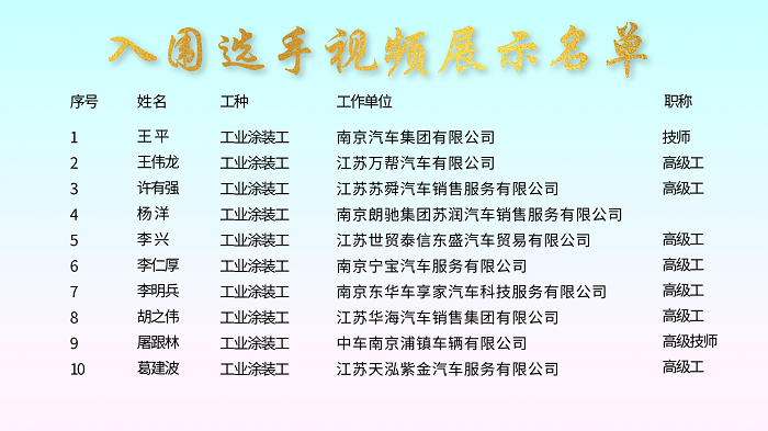 工業(yè)涂裝工.png